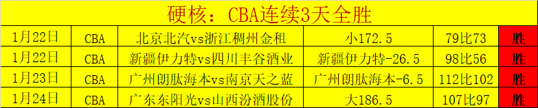 骆建佑德国,公开赛击败,郑加恒,博鱼体育官网,博鱼体育app,博鱼体育APP下载