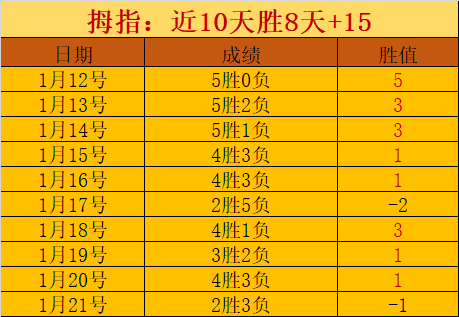 賽季西甲第,輪精彩戰況,回顧,博鱼体育官网,博鱼体育app,博鱼体育APP下载