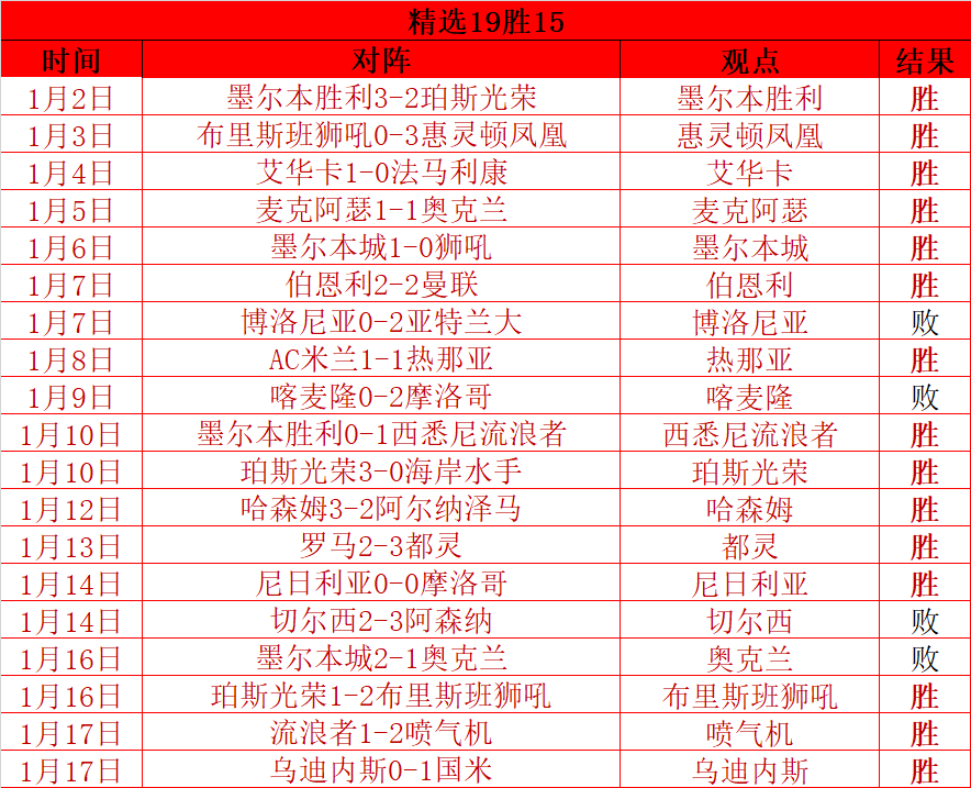 詹姆斯缺席,湖人主场击,败开拓者,博鱼体育官网,博鱼体育app,博鱼体育APP下载