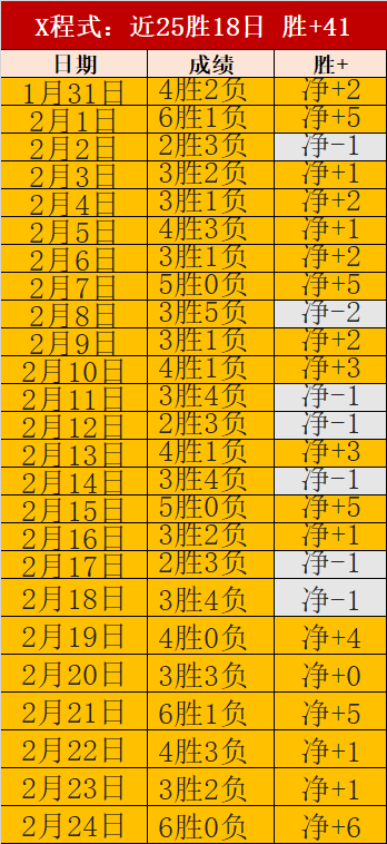 数据分析,广州胜广夏,期号专家质,博鱼体育官网,博鱼体育app,博鱼体育APP下载