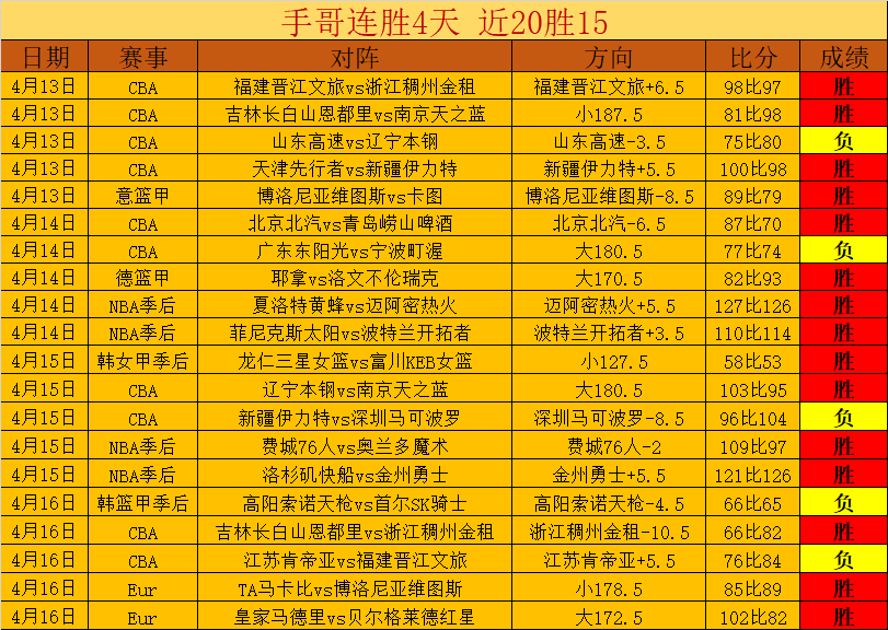 中东部多地,区气温回升,华南持续降,博鱼体育官网,博鱼体育app,博鱼体育APP下载