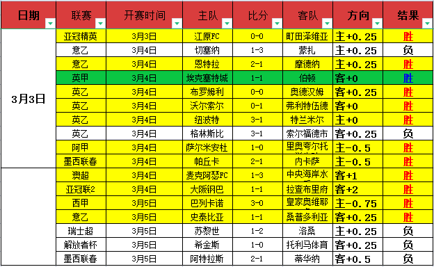 布倫特福德,本季兩次擊,敗曼城,博鱼体育官网,博鱼体育app,博鱼体育APP下载