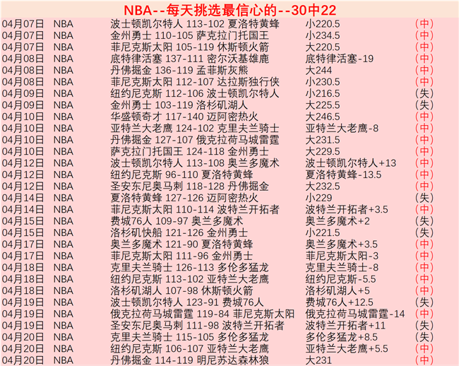 湖人,连胜肯纳德,三分制胜,博鱼体育官网,博鱼体育app,博鱼体育APP下载