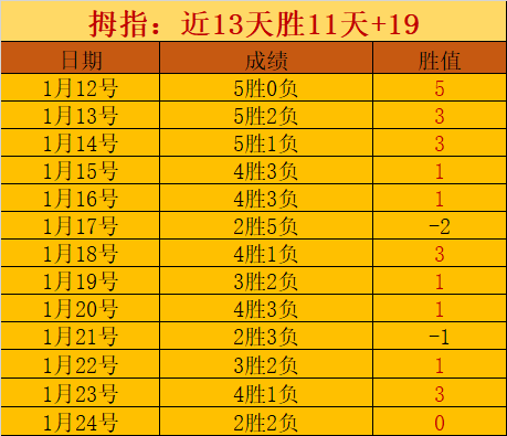 十星篮球,专家每日推,荐精选赛事,博鱼体育官网,博鱼体育app,博鱼体育APP下载