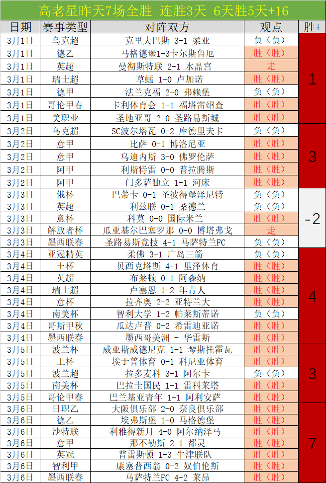 火箭新星三,分命中率持,续下降,博鱼体育官网,博鱼体育app,博鱼体育APP下载